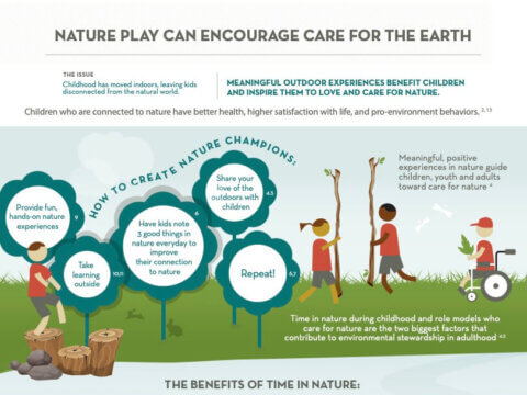 How to Create Nature Champions: Nature Play Can Encourage Care for the Earth
