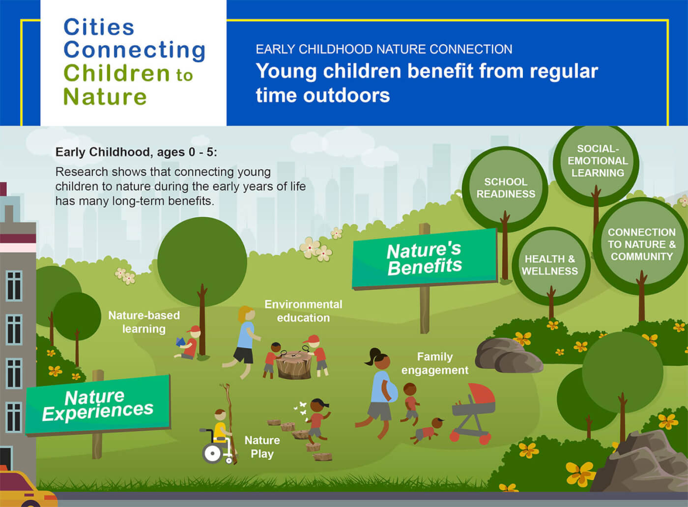 Early Childhood Nature Connection: Young children benefit from regular time outdoors