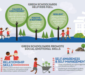 Green Schoolyards and Mental Health Benefits
