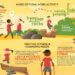 Green Schoolyards and Physical Activity