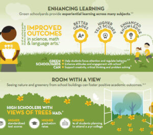 Green Schoolyards and Academic Outcomes